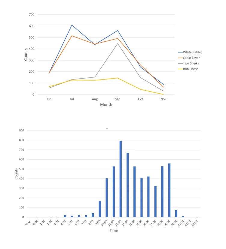 charts.jpg