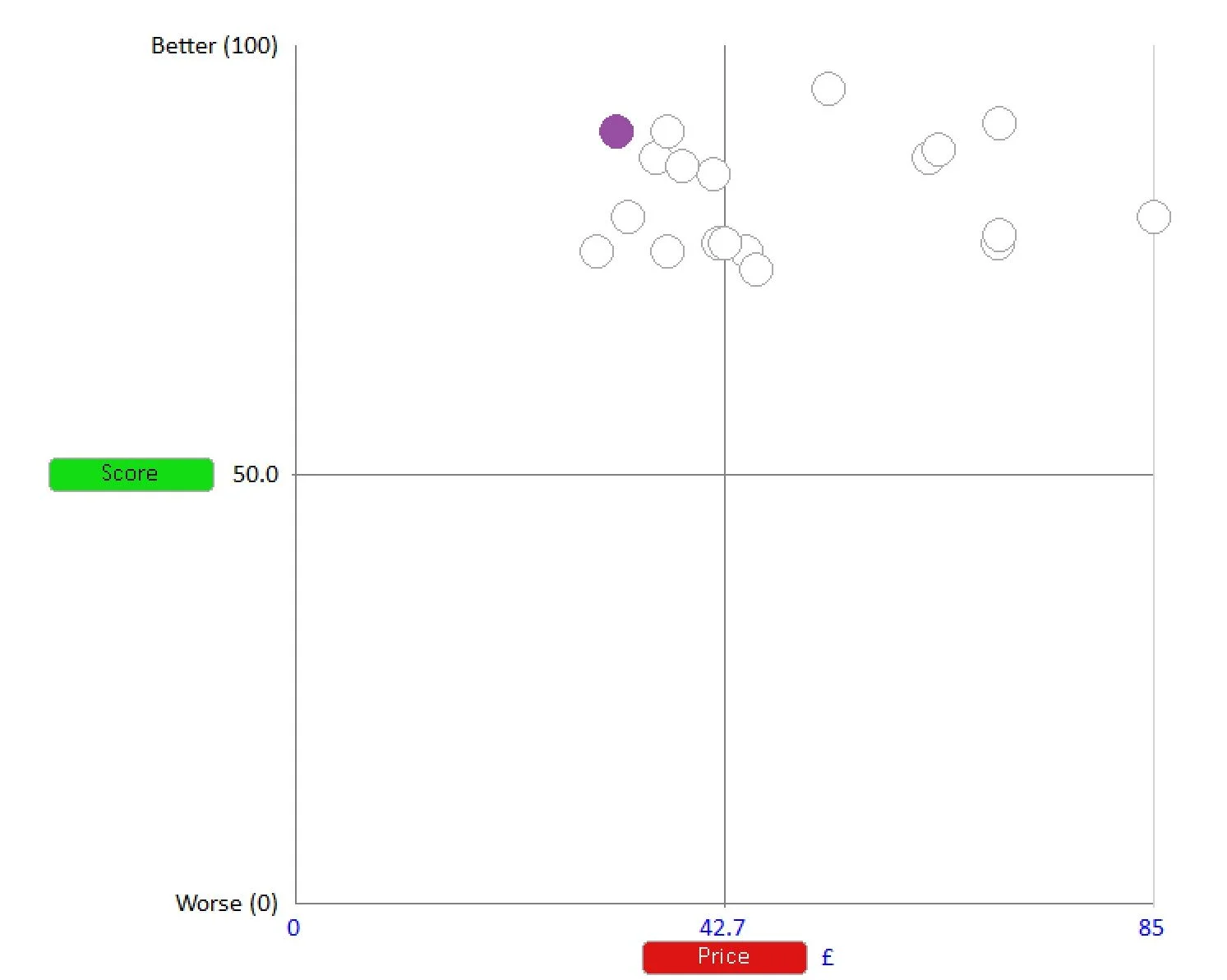 Choosing best value for money malt whisky