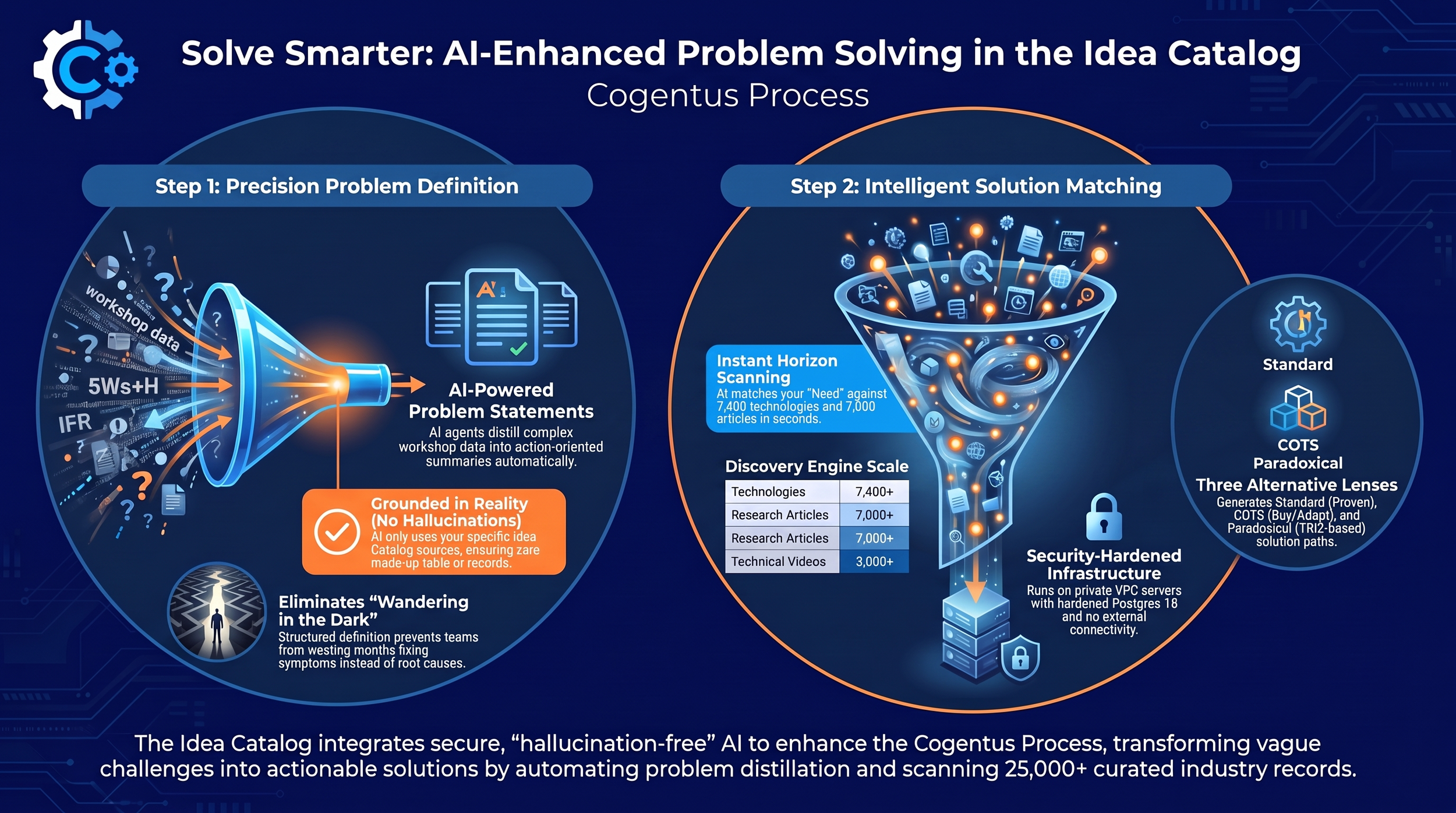 Stop Wandering in the Dark: How AI is Reshaping Problem Solving in Nuclear Cleanup