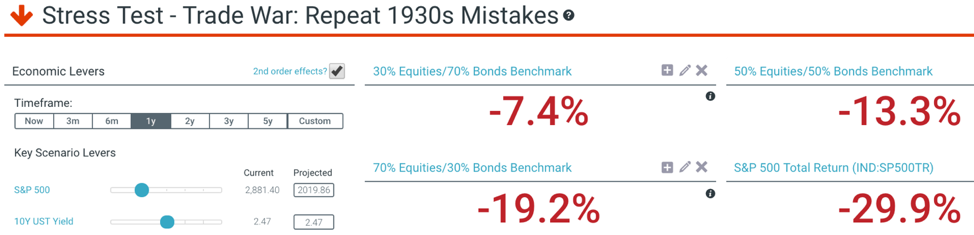 1 Year Outlook - As of 5/10/19 Equity Index: S&P500, Bond Index: Bloomberg Barclays Aggregate Bond