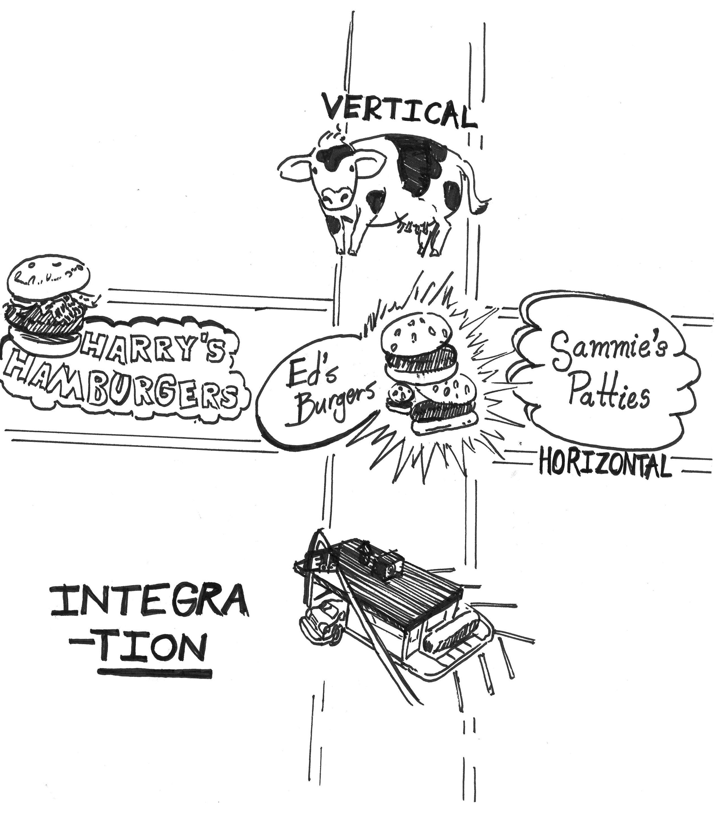 "Vertical and horizontal integration," as illustrated by hamburgers.