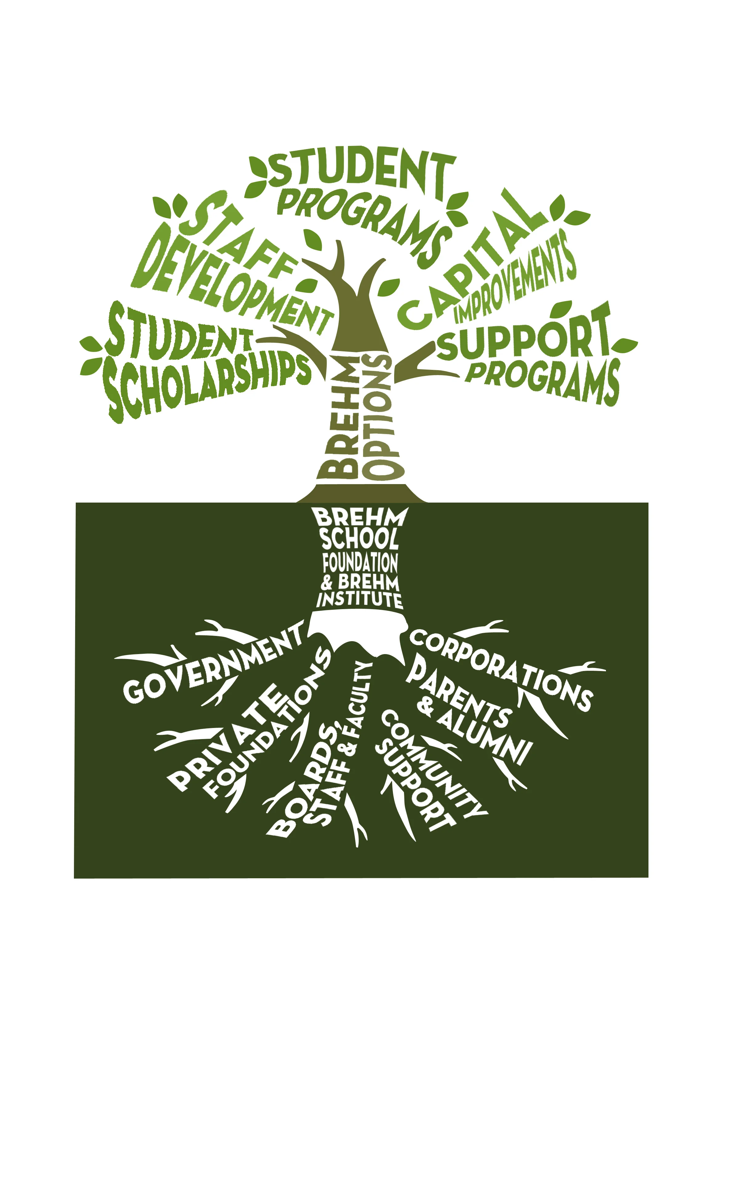 development funding model tree.jpg