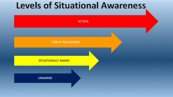 situational-awareness.png