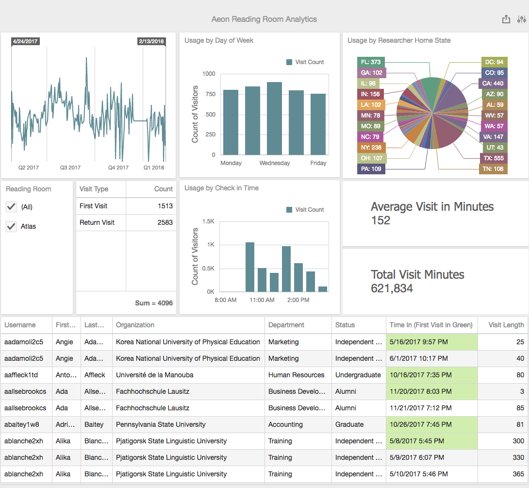 Aeon Reading Room Analytics.png