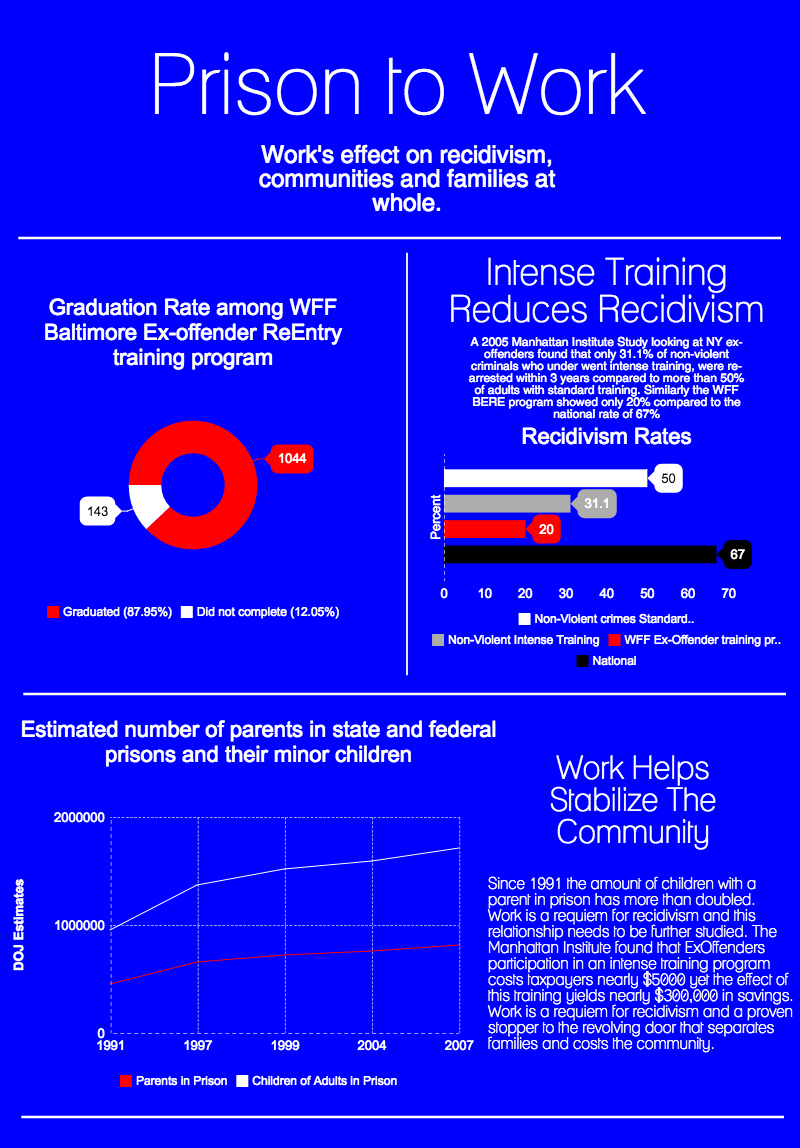 Prison To Work.png
