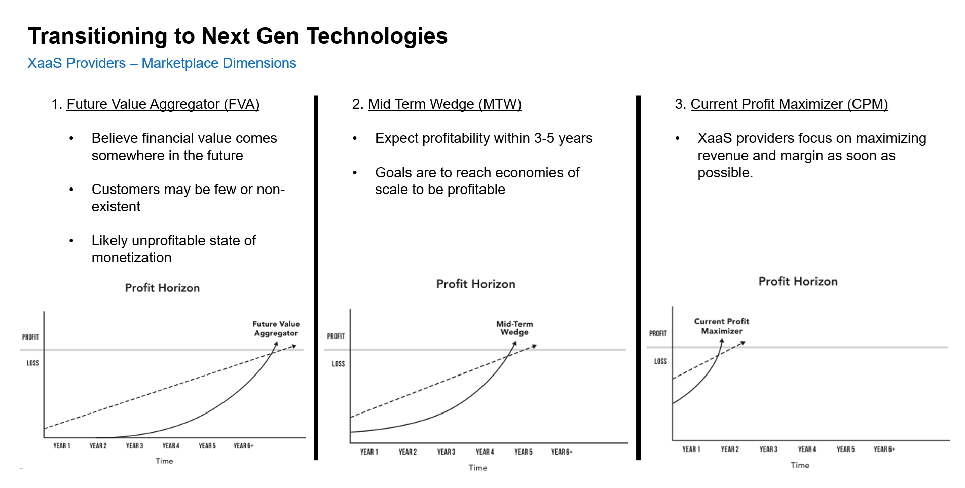 Economic Moats - XaaS Marketplace Dimensions.png