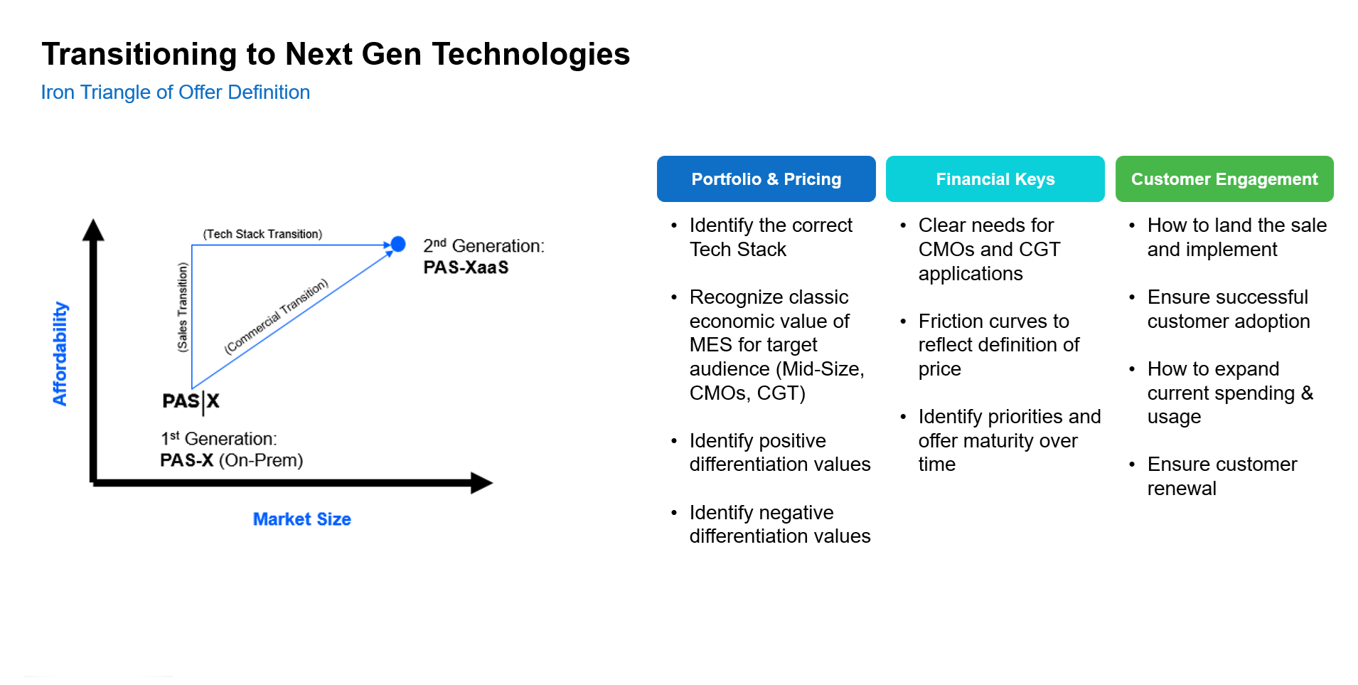 Economic Moats - Iron Triangle Offer Definition.png