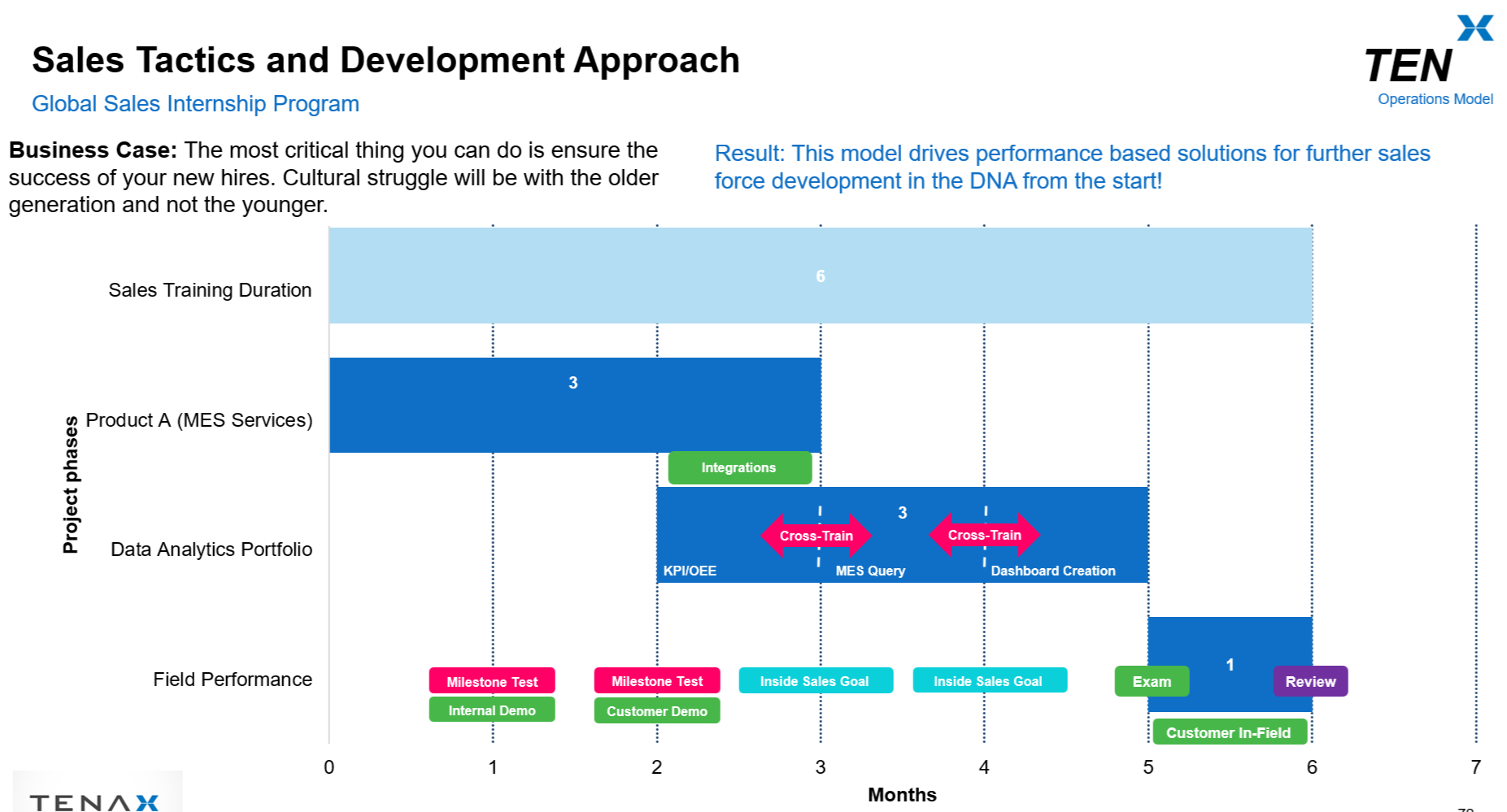 Sales+Tactics+-+Slide+Rotation+2.png