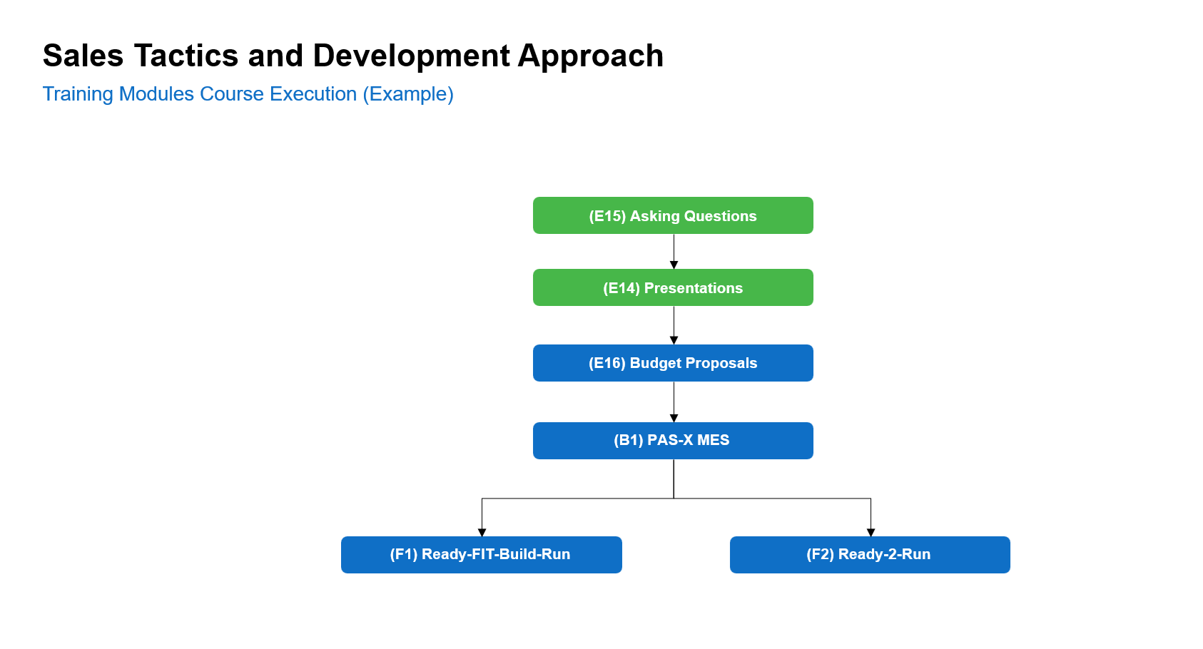 Sales+Tactics+-+Slide+Rotation+3.png