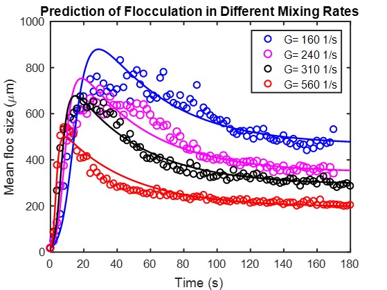 Floc modeling-1.jpg