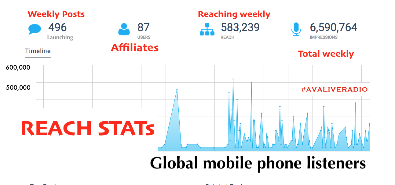 avaliveradio reach stats.png