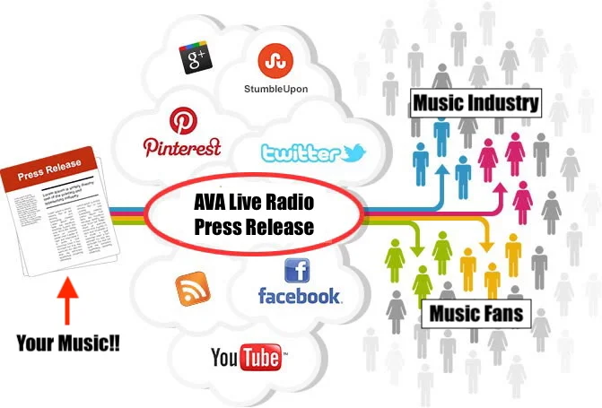 AVA Live radio - press-releases.jpg