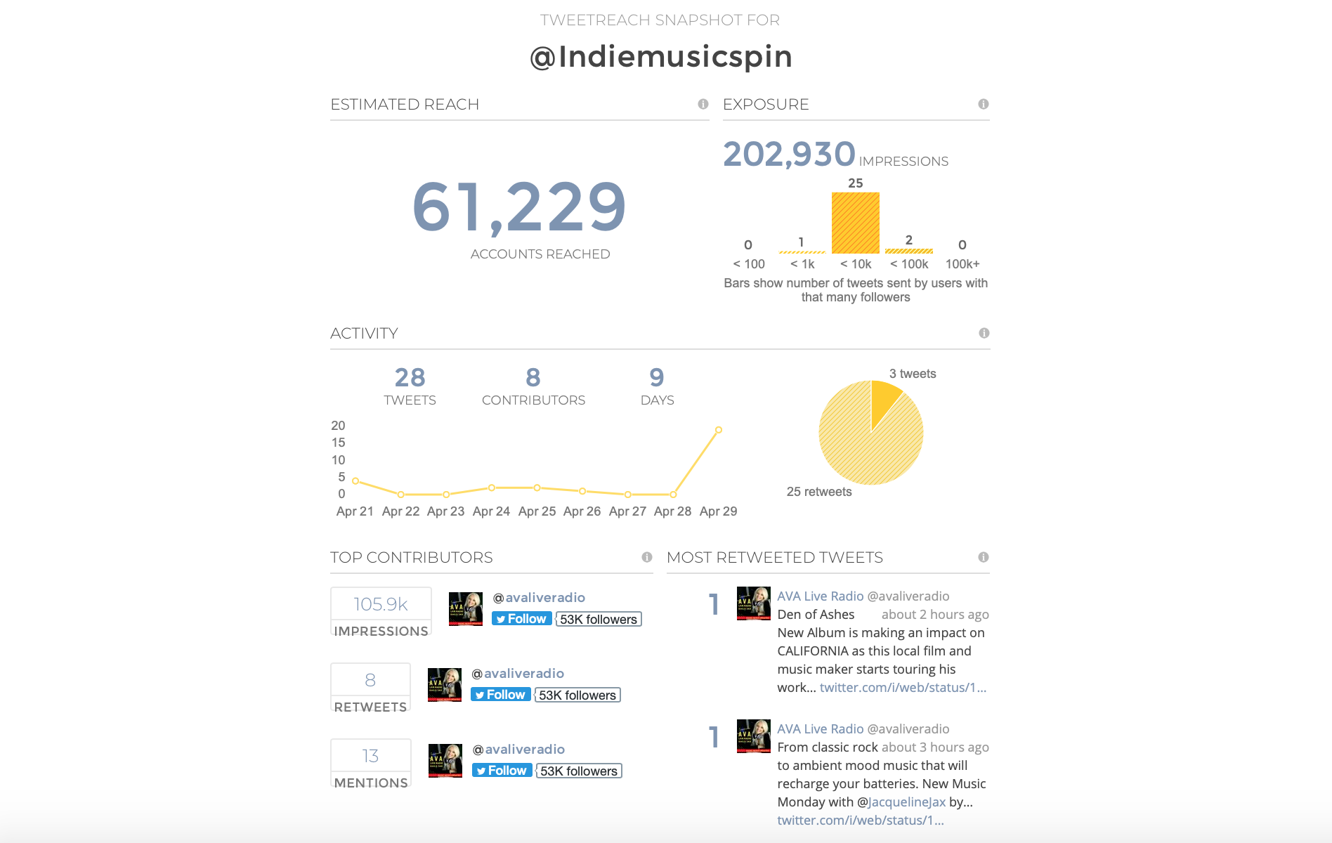 Screen Shot 2019-04-29 at 11.58.01 AM.png