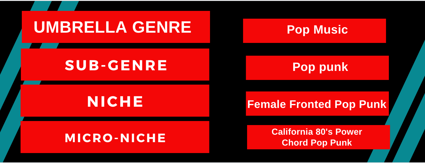 pop music genre chart.png