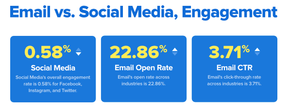 email-vs-social-media-engagement-3.png