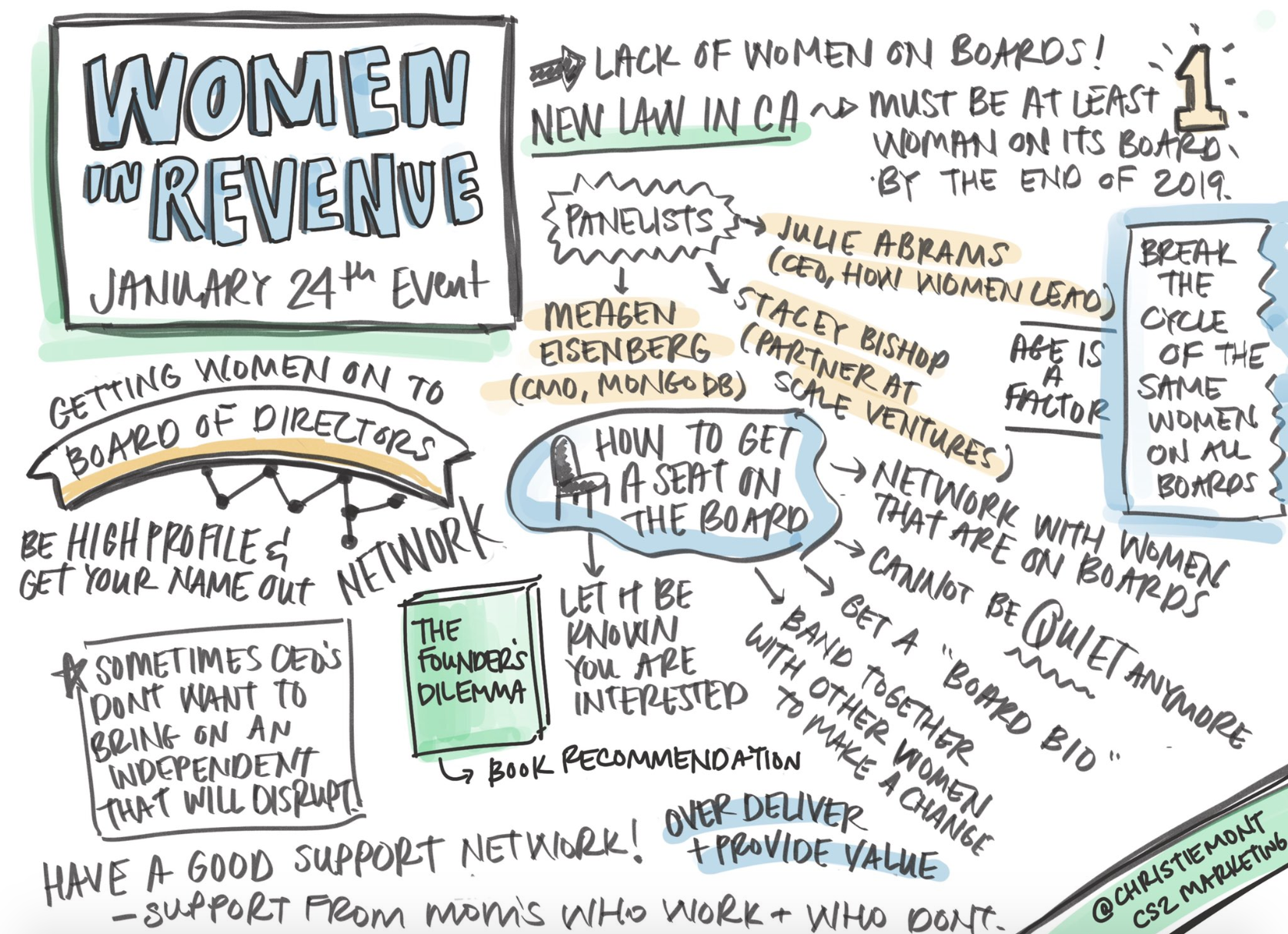 Sketchnotes from the event