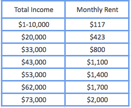 Maryland Food Stamp Income Eligibility Chart
