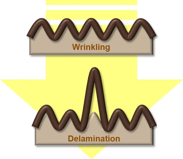 Utilizing the wrinkle-to-delamination transition, Hyeyoung is measuring the adhesion of thin films on compliant substrates
