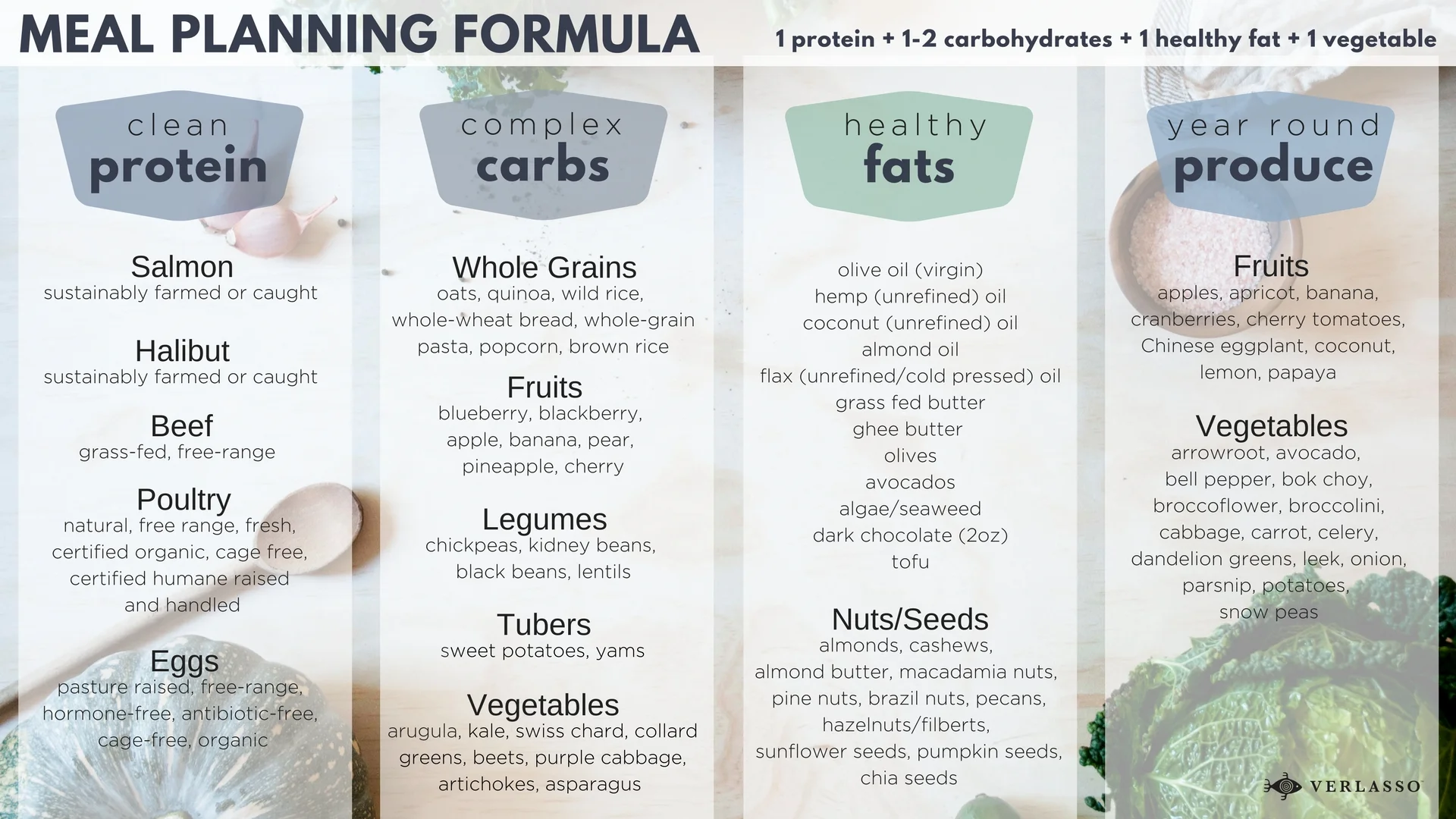 Back To School Blog - Desktop Wallpaper Size - Meal Planning Equation.jpg