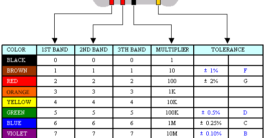 resistor-color-code-chart.gif