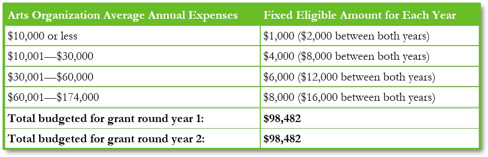 New funding levels reflected on this table graph.