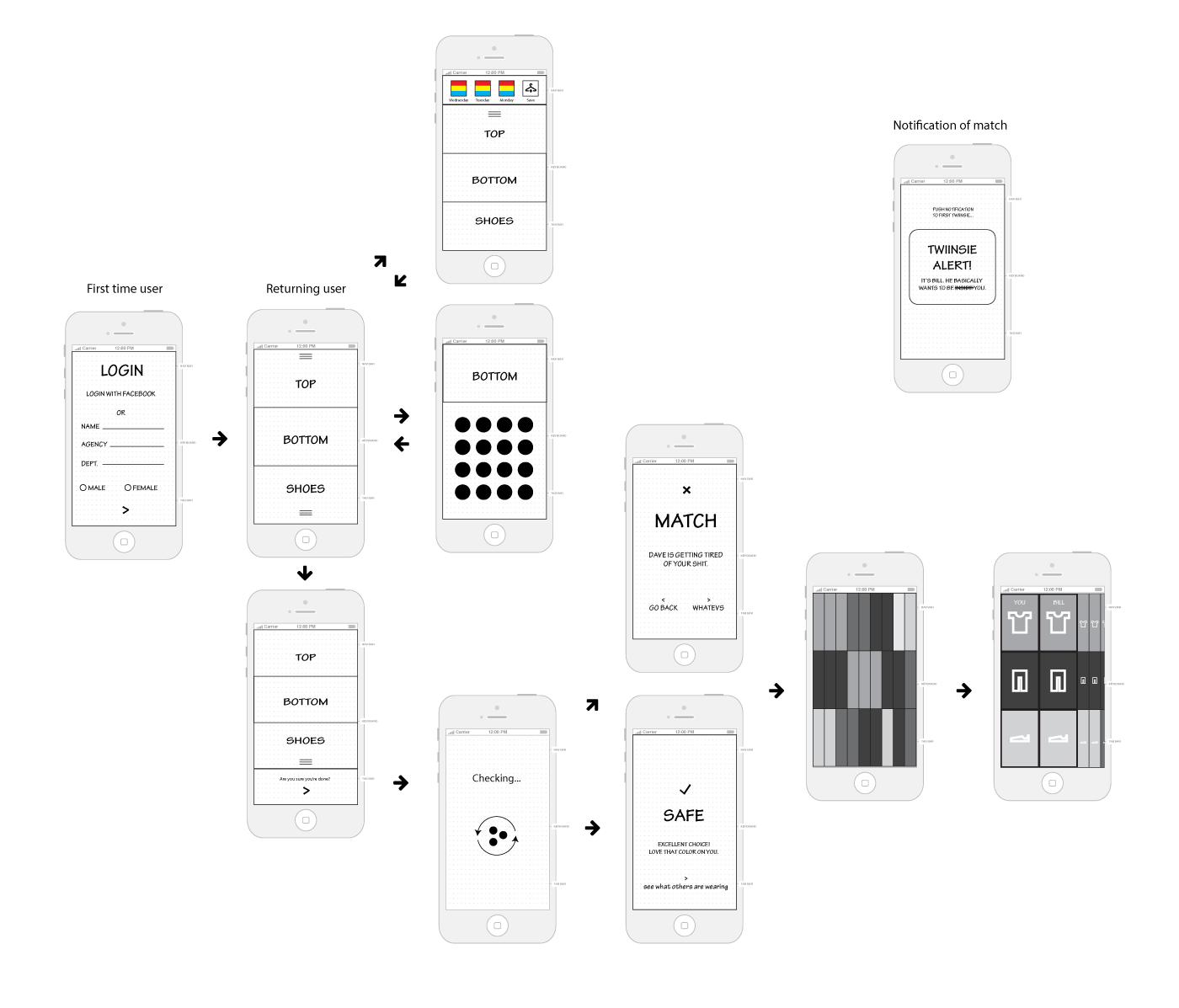 Twiinsy-UserJourney.png