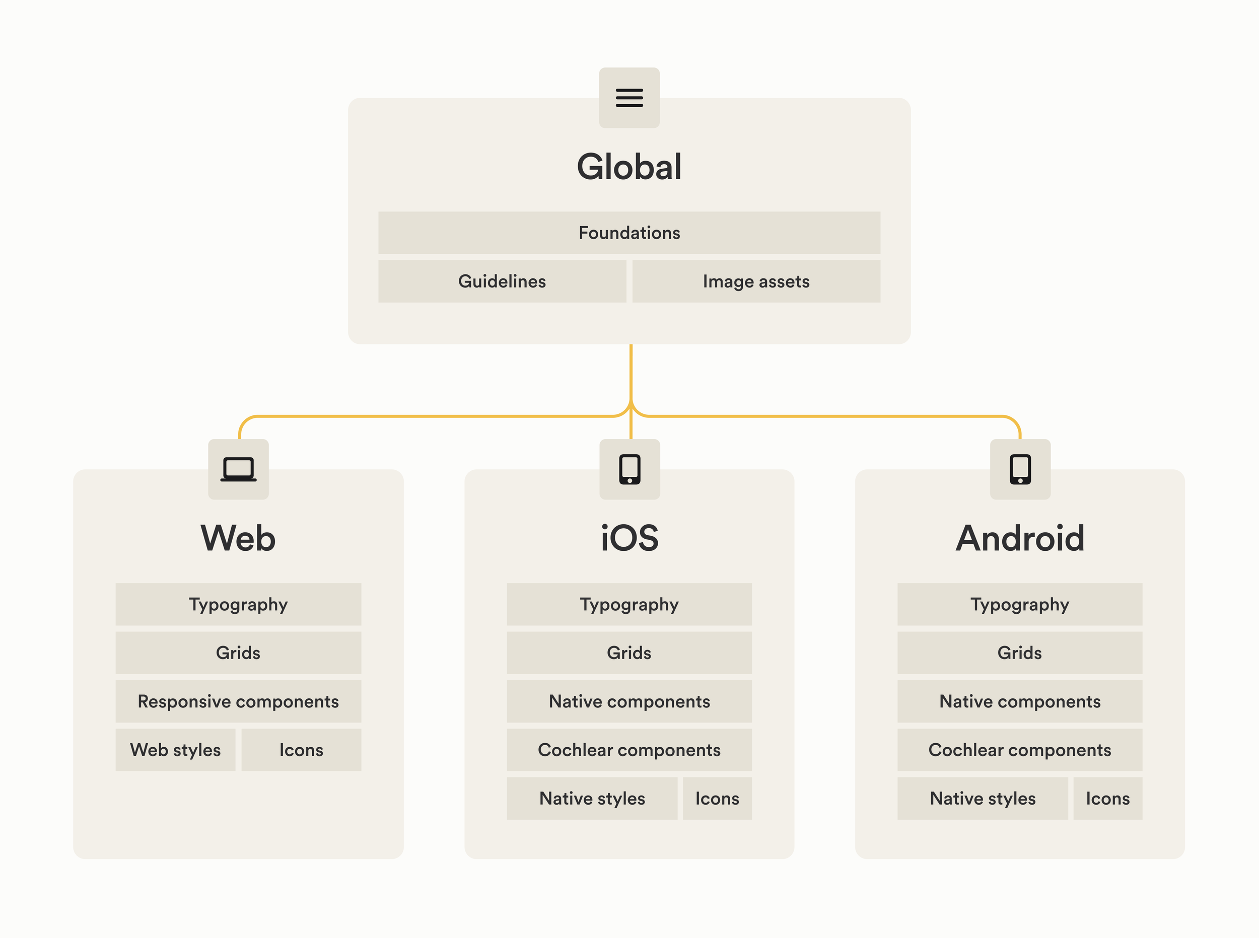 I had to embrace our resource limitations and leverage native platform conventions to become an enabler, rather than a bottleneck for delivery teams