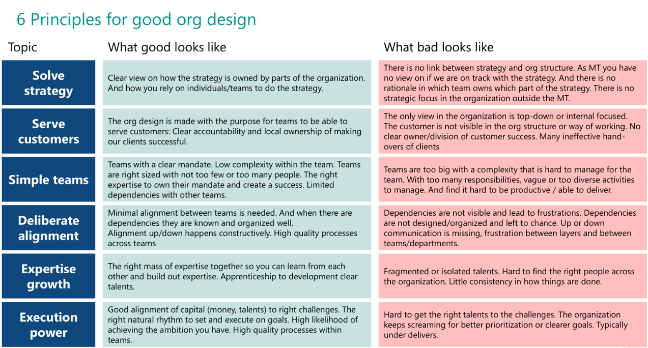 Re-thinking Org Design