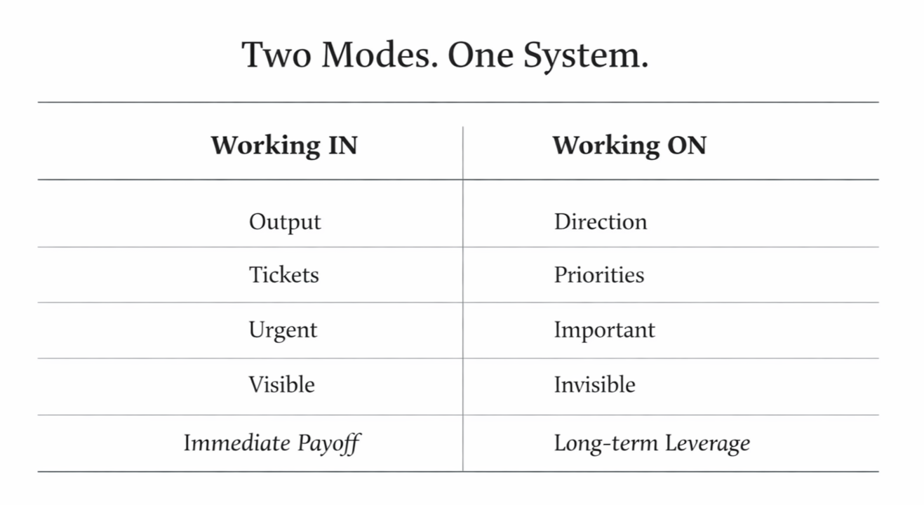 Working in & on the organization