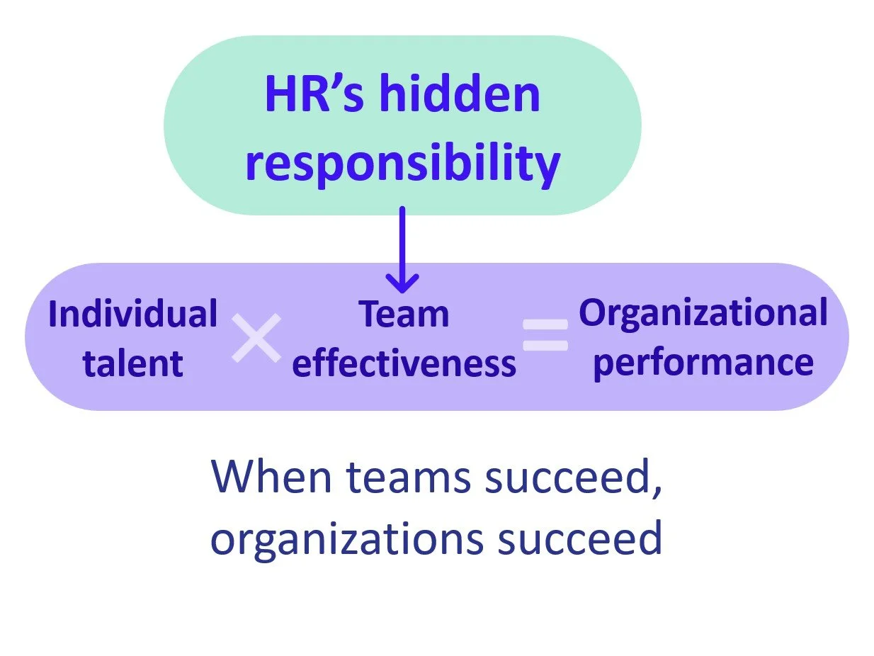 HR’s Hidden Responsibility