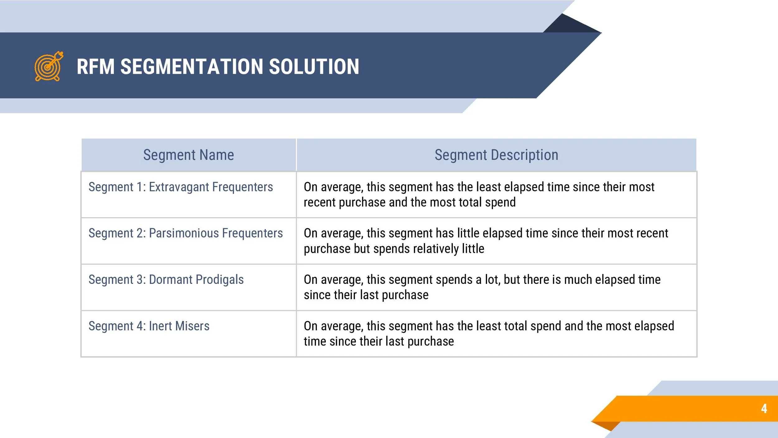 RFM Segmentation PDF-page-004.jpg