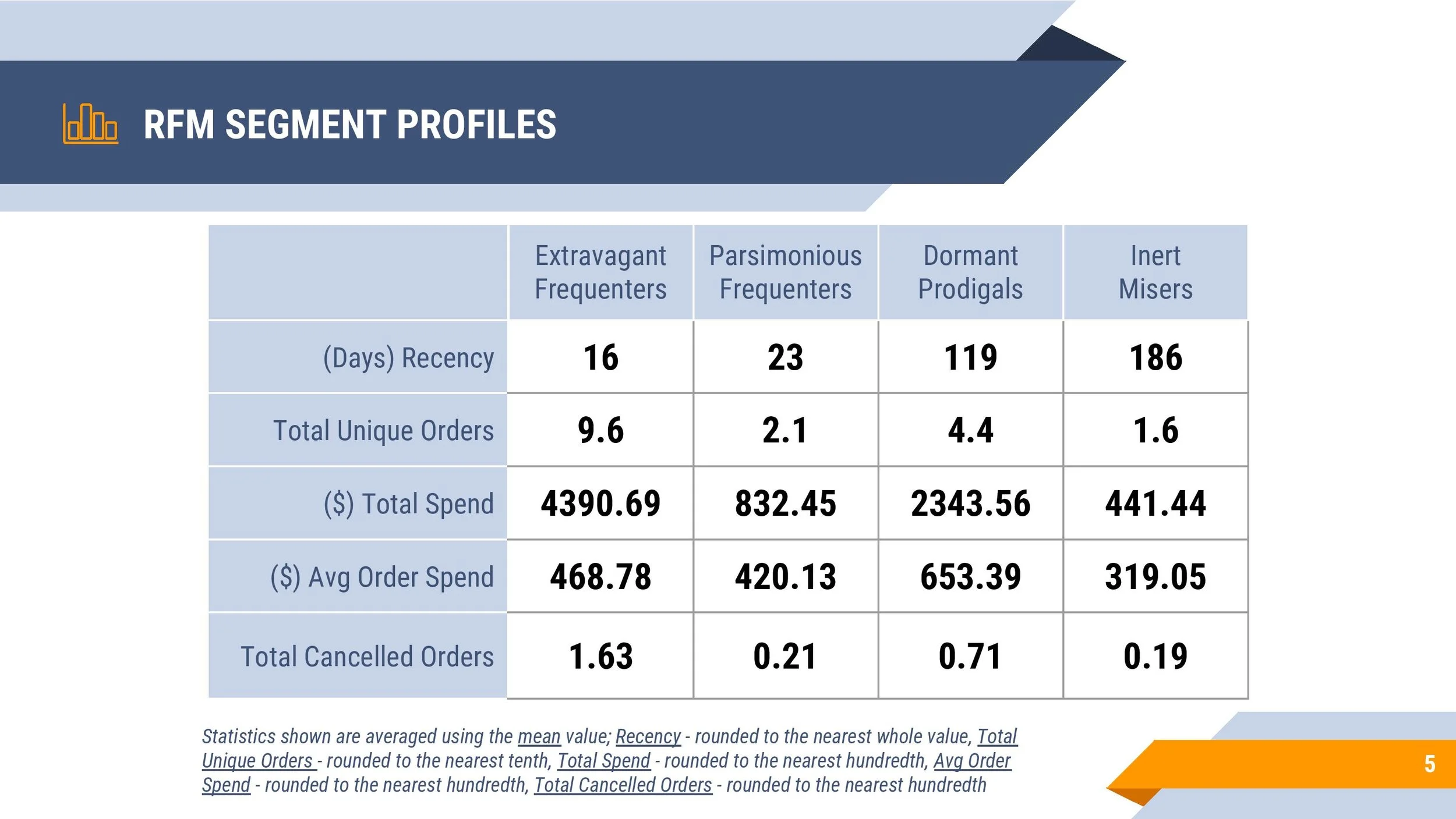 RFM Segmentation PDF-page-005.jpg