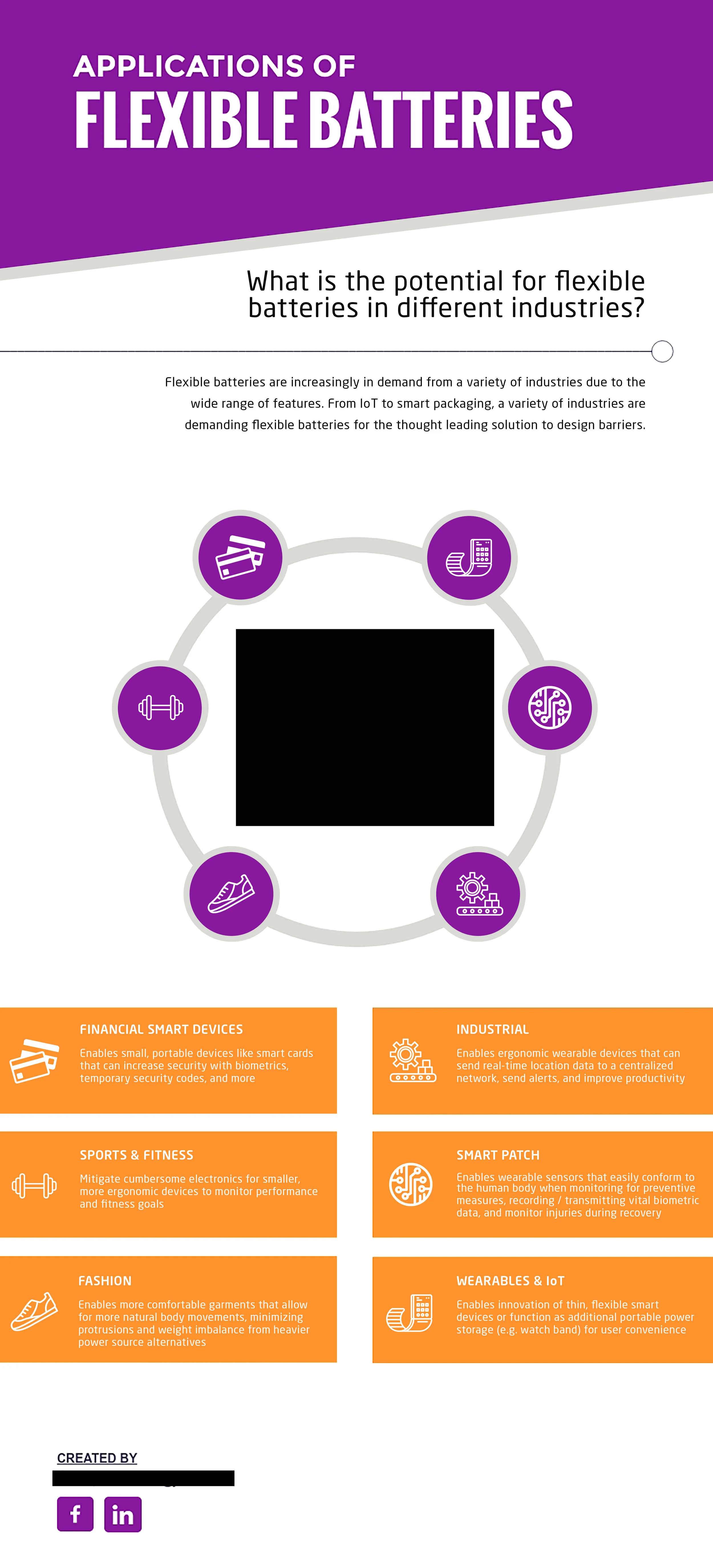 Flexible Battery Infographic
