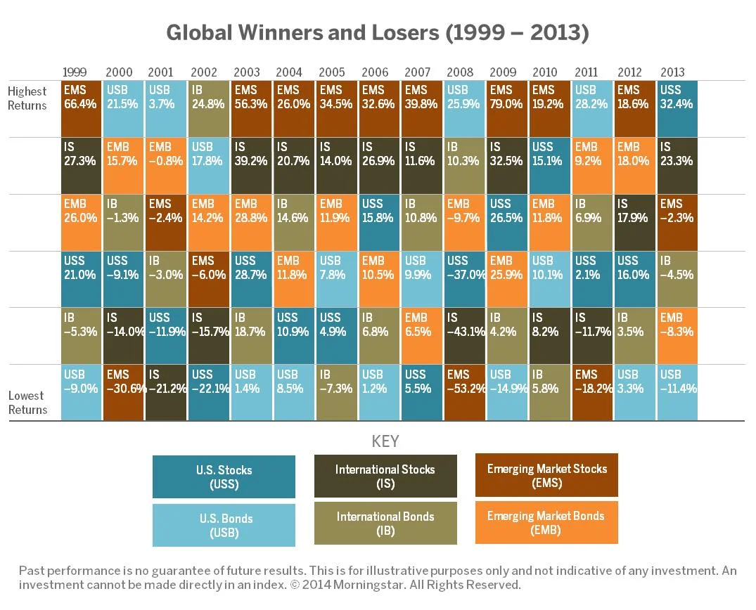 Global Winners and Losers.jpg