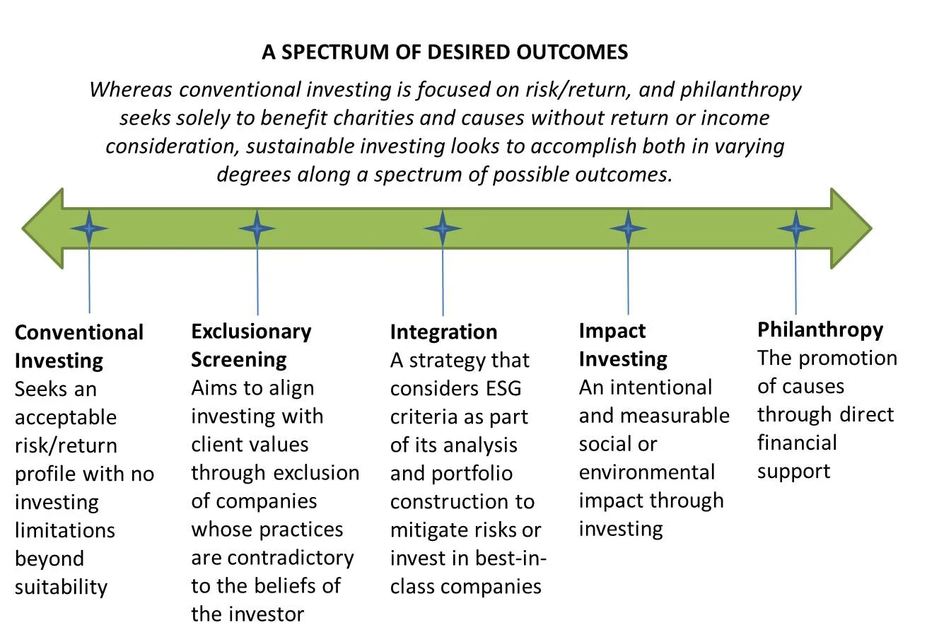 Sustainable Investing Spectrum.jpg