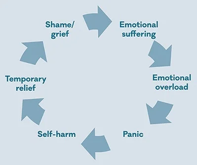 signs-someone-you-love-is-at-risk-for-self-harm-and-exactly-what-you-can-do-to-help.jpg