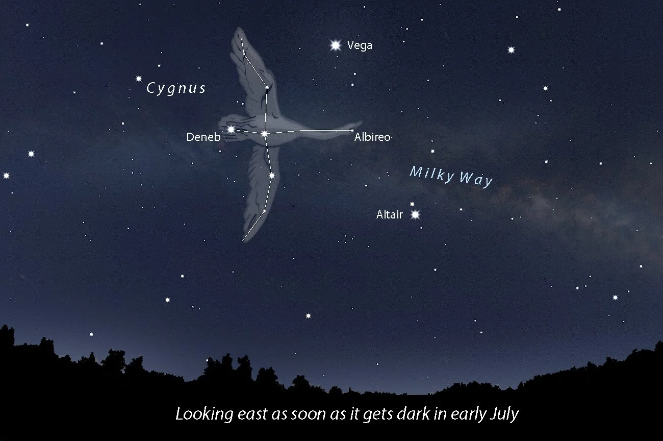 July 2026 Night Sky Calendar