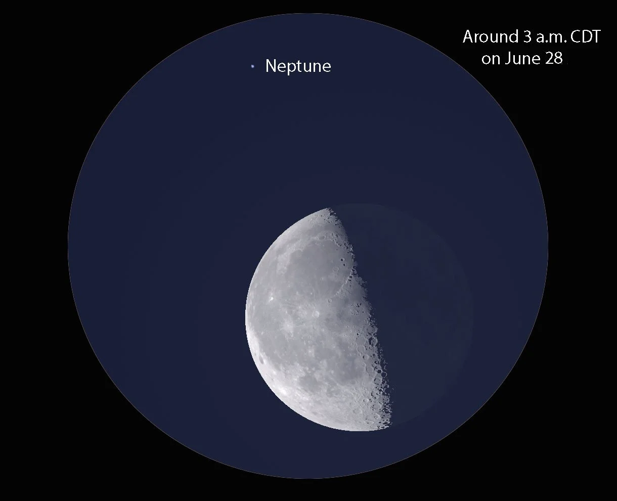 Sunrise Snd Neptune Moons And Rings Neptune Moons, Rings, Orbit