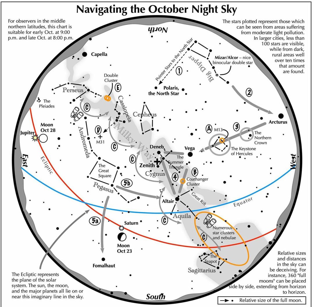 amateur astronomy sky chart michihan
