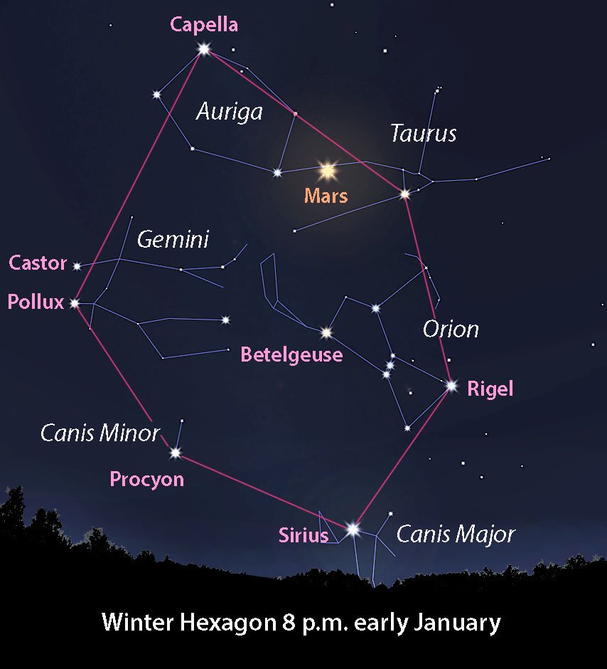 January 2023 Night Sky Calendar — Voyageurs Conservancy