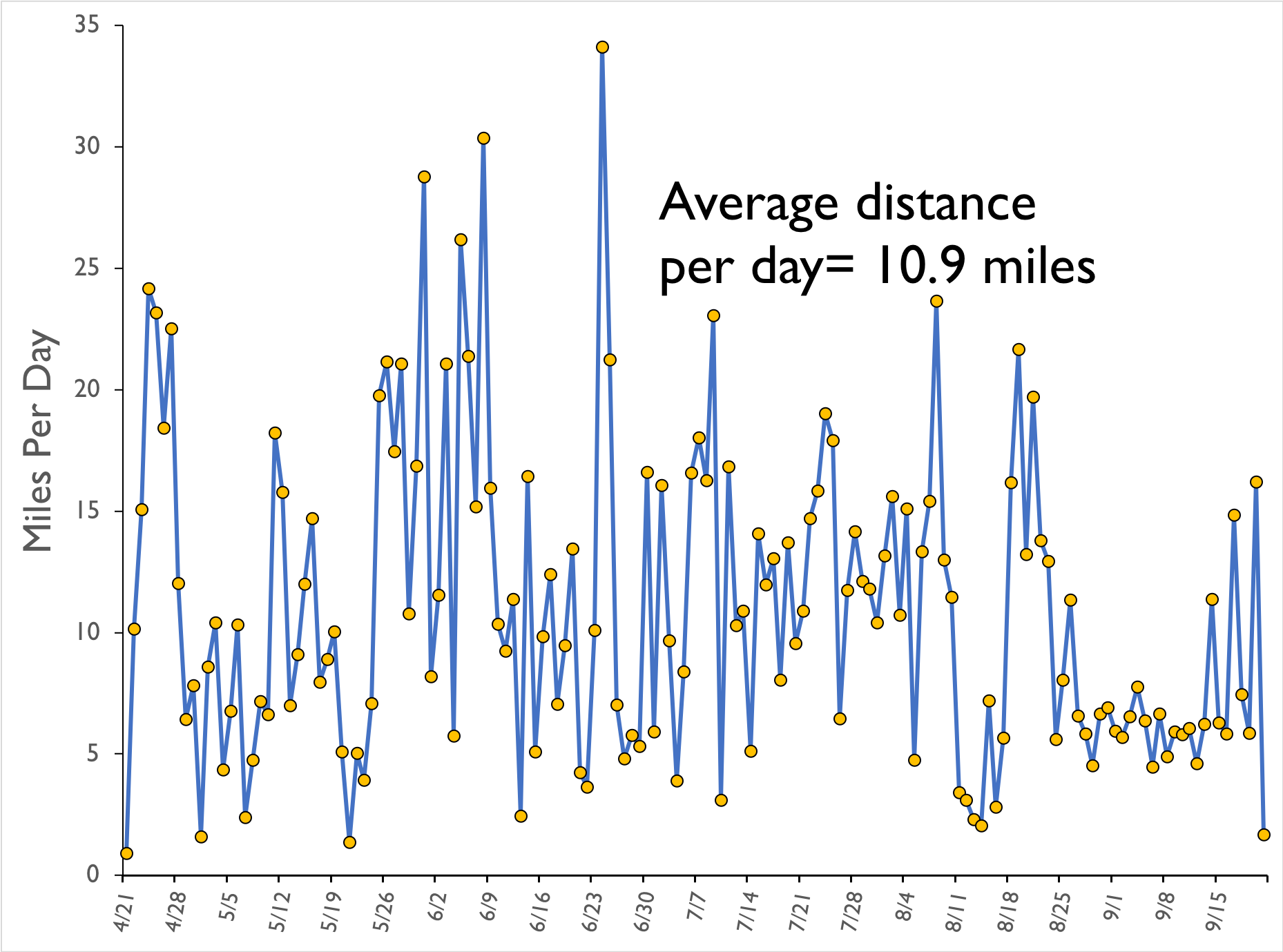 Wolfpack Distance Table How far can a wolf travel in a day - Touristvisitorguides.com