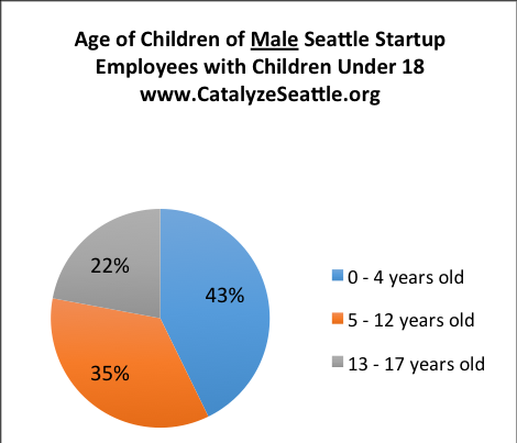 Men with young Children.png