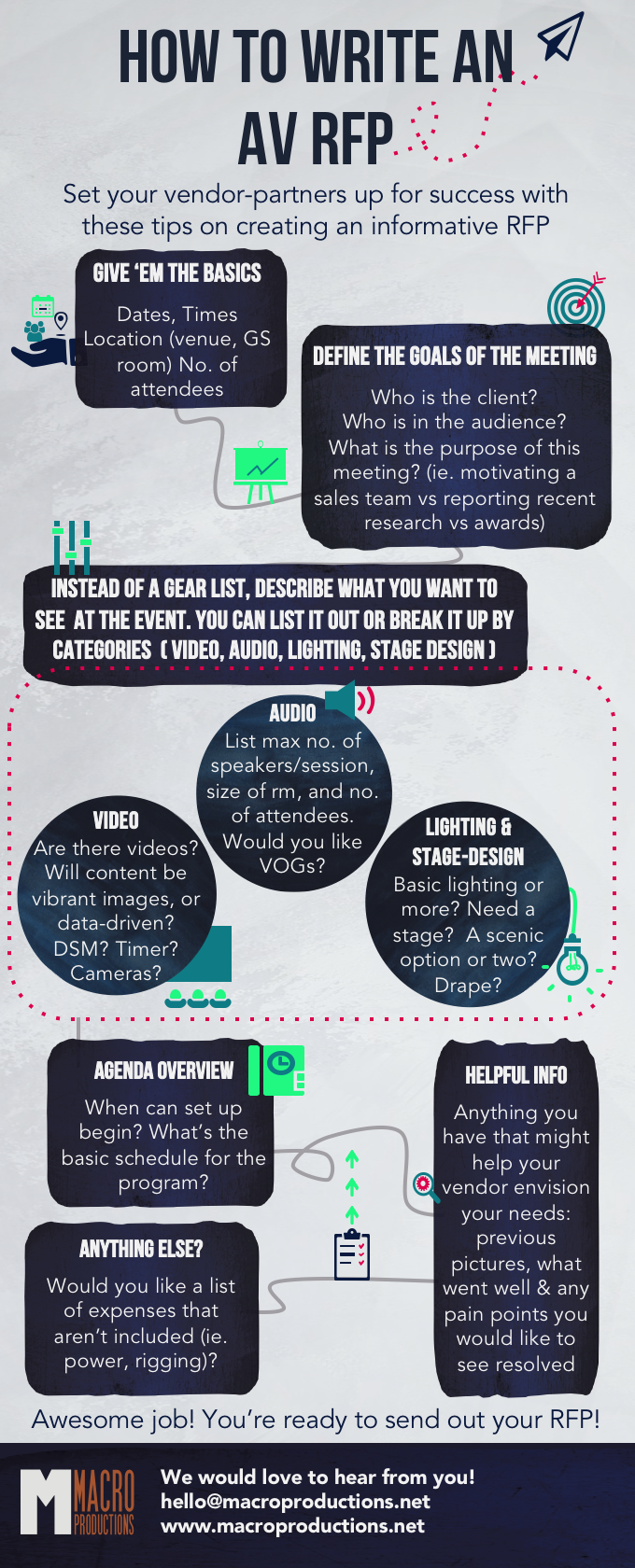 If you like this infographic, feel free to download it here .