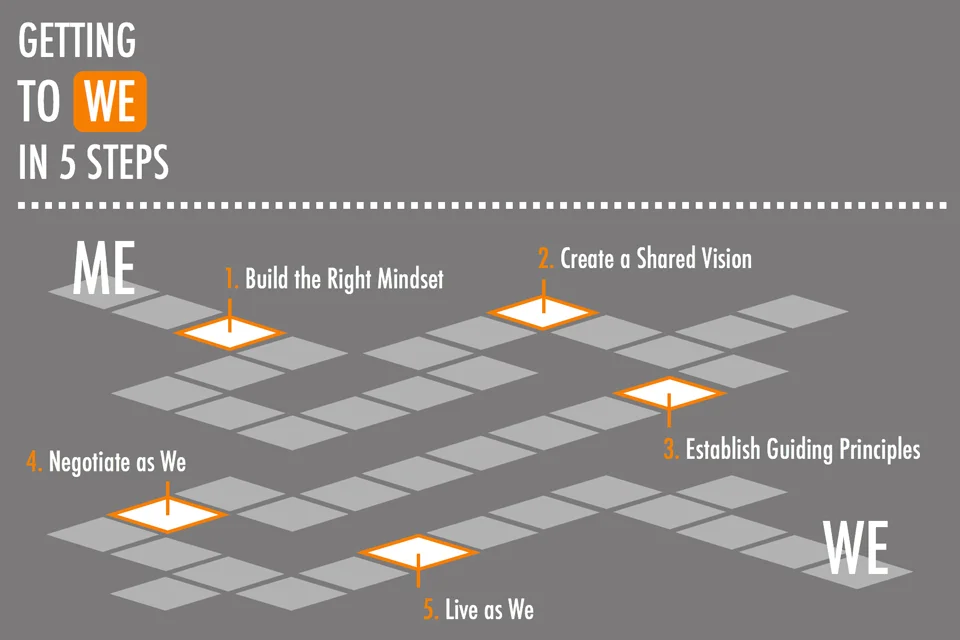 #Get2We - Five steps