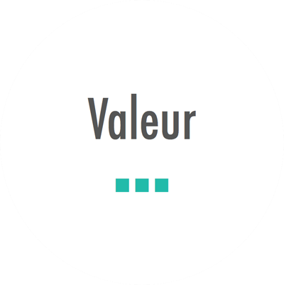 Valeur ajoutée