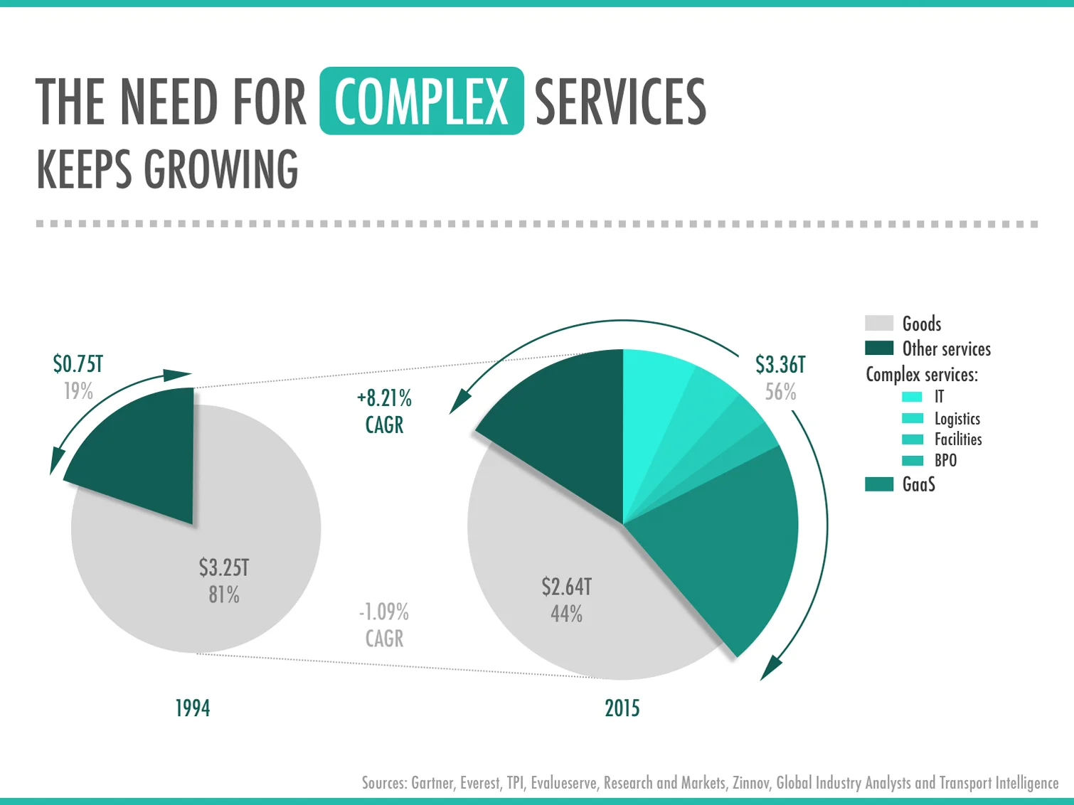 Wezard-The-Need-For-Complex-Services-Keeps-Growing.jpg