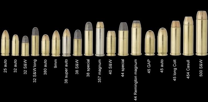 Rifle Round Chart