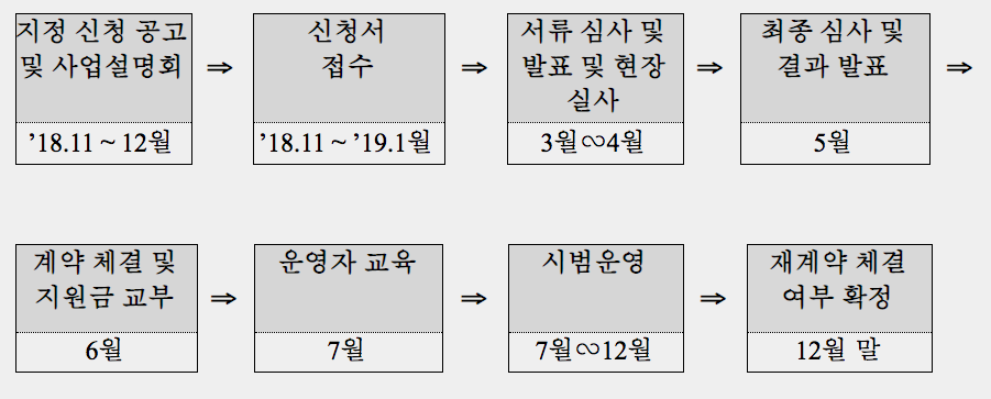 ※ 세부 일정은 일부 변경될 수 있음