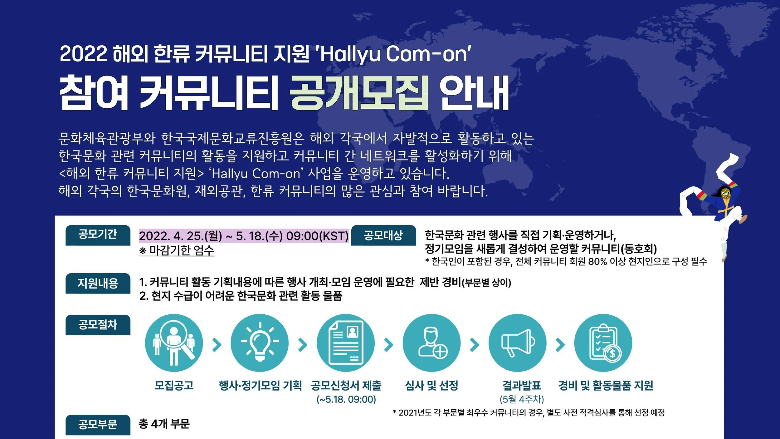 <2022 해외 한류 커뮤니티 지원> 'Hallyu Com-on' 참여 공개모집