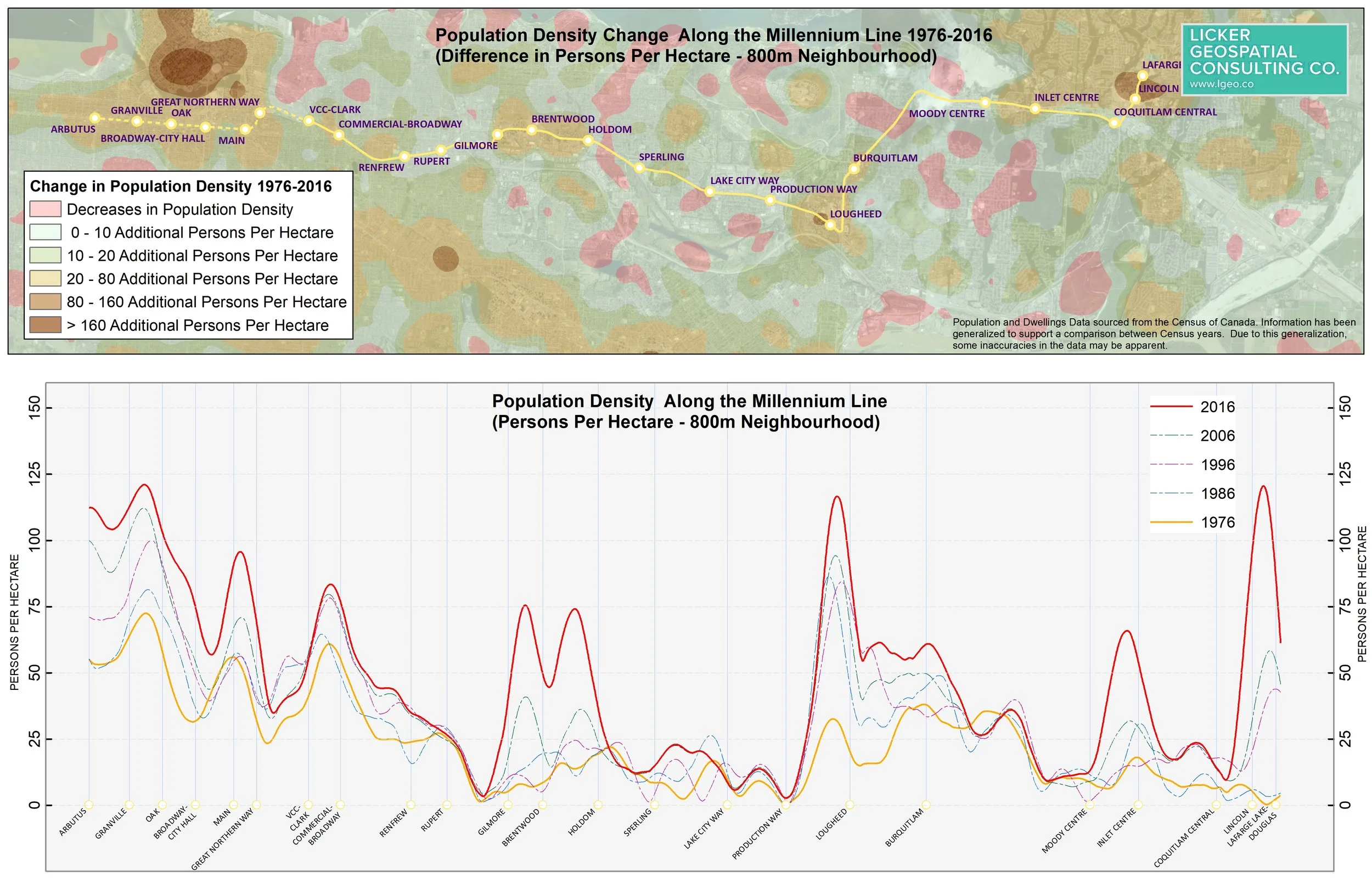 Density Transect Redux